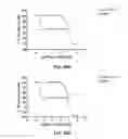 Fig. 41 - Biaryl compositions and methods for modulating a kinase cascade