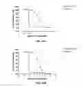 Fig. 43 - Biaryl compositions and methods for modulating a kinase cascade