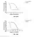 Fig. 44 - Biaryl compositions and methods for modulating a kinase cascade