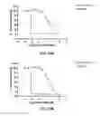 Fig. 45 - Biaryl compositions and methods for modulating a kinase cascade