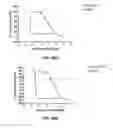 Fig. 49 - Biaryl compositions and methods for modulating a kinase cascade