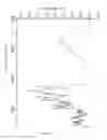 Fig. 07 - Composition composed of ceftriaxone sodium and sulbactum sodium