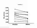 Fig. 06 - Compositions of nitrates and methods of use thereof