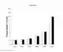 Fig. 07 - Compositions of nitrates and methods of use thereof