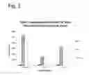 Fig. 02 - NOBLE GAS MODULATION OF IL-12