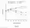 Fig. 47 - Methods for treating and/or preventing graft-versus-host disease and/or diffuse alveolar hemorrhage and/or veno-occlusive disease associated with hematopoietic stem cell transplant