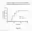 Fig. 52 - Methods for treating and/or preventing graft-versus-host disease and/or diffuse alveolar hemorrhage and/or veno-occlusive disease associated with hematopoietic stem cell transplant