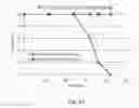 Fig. 53 - Methods for treating and/or preventing graft-versus-host disease and/or diffuse alveolar hemorrhage and/or veno-occlusive disease associated with hematopoietic stem cell transplant