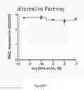 Fig. 63 - Methods for treating and/or preventing graft-versus-host disease and/or diffuse alveolar hemorrhage and/or veno-occlusive disease associated with hematopoietic stem cell transplant