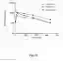 Fig. 64 - Methods for treating and/or preventing graft-versus-host disease and/or diffuse alveolar hemorrhage and/or veno-occlusive disease associated with hematopoietic stem cell transplant