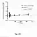 Fig. 65 - Methods for treating and/or preventing graft-versus-host disease and/or diffuse alveolar hemorrhage and/or veno-occlusive disease associated with hematopoietic stem cell transplant