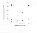 Fig. 02 - Compositions and methods for the treatment or prevention of oxalate-related disorders