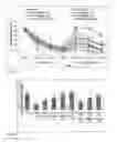 Fig. 02 - Extract of andrographis paniculata for cognitive enhancement
