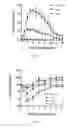 Fig. 09 - Botanical extracts and compounds from Castanea plants and methods of use