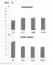 Fig. 03 - COMPOSITION FOR IMPROVING OR PREVENTING NONALCOHOLIC FATTY LIVER