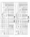 Fig. 28 - Polynucleotides encoding interleukin-12 (IL12) and uses thereof