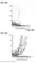 Fig. 65 - Polynucleotides encoding interleukin-12 (IL12) and uses thereof