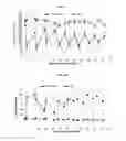 Fig. 05 - Compositions and methods for treatment of homocystinuria