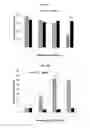 Fig. 11 - Compositions and methods for treatment of homocystinuria