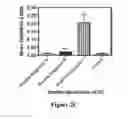 Fig. 04 - Methods, antibodies, and vaccines utilizing epitopes of alpha synuclein for treatment of Parkinson's disease