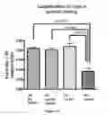 Fig. 08 - Methods, antibodies, and vaccines utilizing epitopes of alpha synuclein for treatment of Parkinson's disease