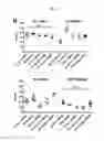 Fig. 06 - RAPID METHOD OF GENERATING LIVE ATTENUATED VACCINES