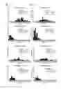 Fig. 07 - RAPID METHOD OF GENERATING LIVE ATTENUATED VACCINES