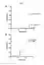 Fig. 08 - RAPID METHOD OF GENERATING LIVE ATTENUATED VACCINES