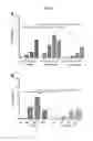Fig. 09 - RAPID METHOD OF GENERATING LIVE ATTENUATED VACCINES