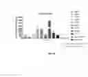 Fig. 28 - Agonist antibodies that bind human CD137 and uses thereof