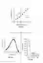 Fig. 48 - DEVICES, SYSTEMS AND METHODS FOR OPTOGENETIC MODULATION OF ACTION POTENTIALS IN TARGET CELLS