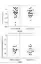 Fig. 60 - DEVICES, SYSTEMS AND METHODS FOR OPTOGENETIC MODULATION OF ACTION POTENTIALS IN TARGET CELLS