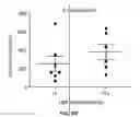 Fig. 65 - DEVICES, SYSTEMS AND METHODS FOR OPTOGENETIC MODULATION OF ACTION POTENTIALS IN TARGET CELLS