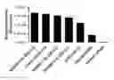 Fig. 01 - Poly (beta-amino esters) and uses thereof