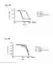 Fig. 05 - Binding protein drug conjugates comprising anthracycline derivatives