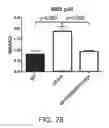 Fig. 41 - Methods and compositions for treating metabolic imbalance