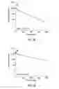 Fig. 04 - Methods for renal function determination