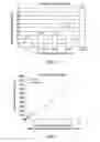 Fig. 07 - Methods for renal function determination