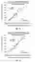 Fig. 13 - Methods for renal function determination