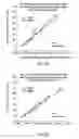 Fig. 14 - Methods for renal function determination