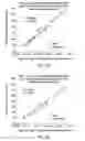 Fig. 15 - Methods for renal function determination