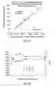 Fig. 16 - Methods for renal function determination