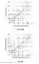 Fig. 19 - Methods for renal function determination