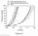 Fig. 09 - BIOSCAFFOLD, METHOD FOR PRODUCING THE SAME, AND USES THEREOF
