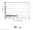 Fig. 28 - Convertible plungers and methods for assembling the same in a medical barrel