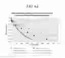Fig. 12 - Methods for treatment of pulmonary lung diseases with improved therapeutic efficacy and improved dose efficiency