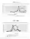 Fig. 18 - Methods for treatment of pulmonary lung diseases with improved therapeutic efficacy and improved dose efficiency
