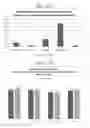 Fig. 30 - Methods for treatment of pulmonary lung diseases with improved therapeutic efficacy and improved dose efficiency