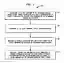 Fig. 07 - Wireless communication in an implantable medical device system