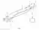 Fig. 02 - Resistance Band Measuring Device